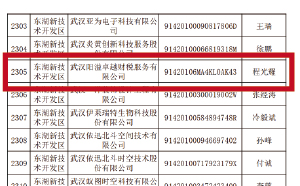 武漢公司陽溢財稅榮獲武漢市“守合同重信用”企業(yè)稱號
